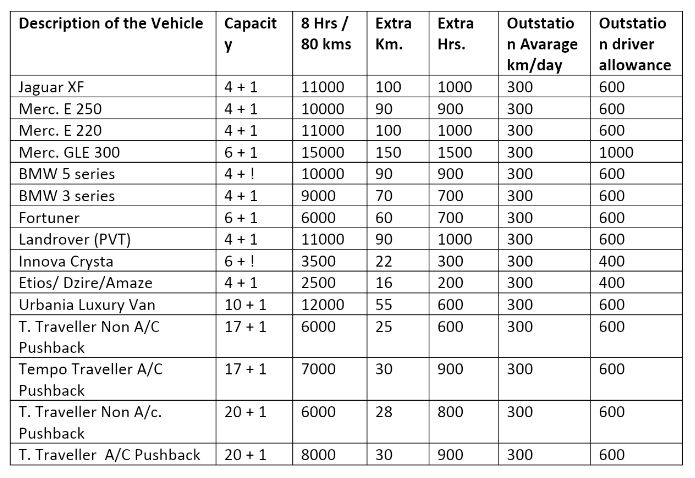 Rate List