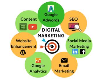 Digital Marketing Services