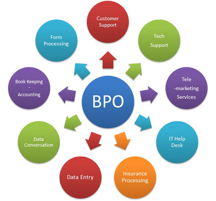Bulk Hiring BPO Recruitment Agency