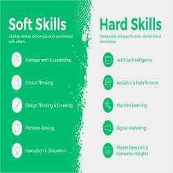 Why do skills matter in a job?
