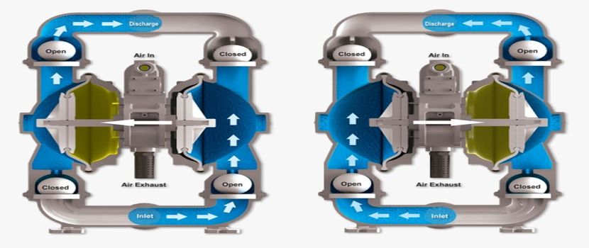 How Does A Submersible Dewatering Pump Work?