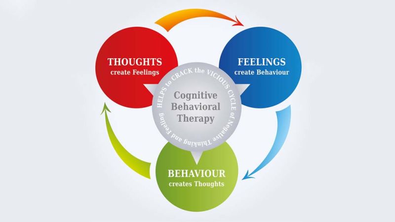 Here Is Why Cognitive Behavioural Therapy is a Boon to Modern Society