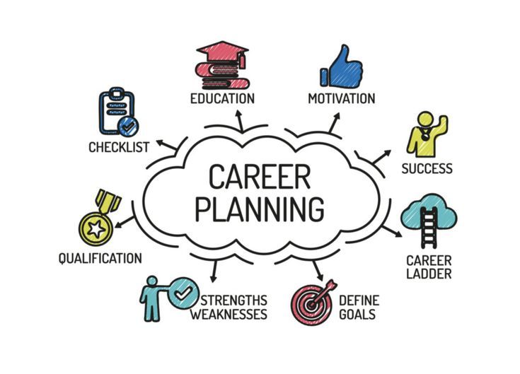 Career Selection