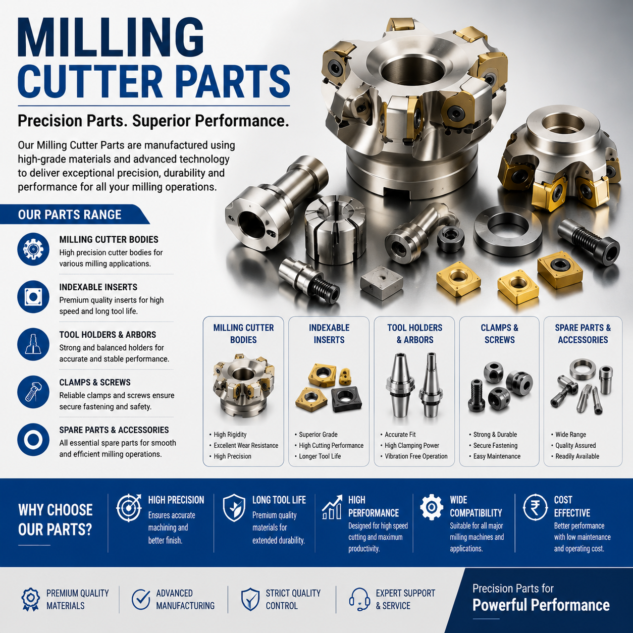 The Unsung Heroes of Precision Machining: Choosing the Right Milling Cutter Parts Supplier